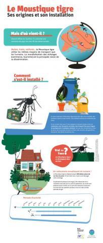 premier panneau exposition moustique tigre