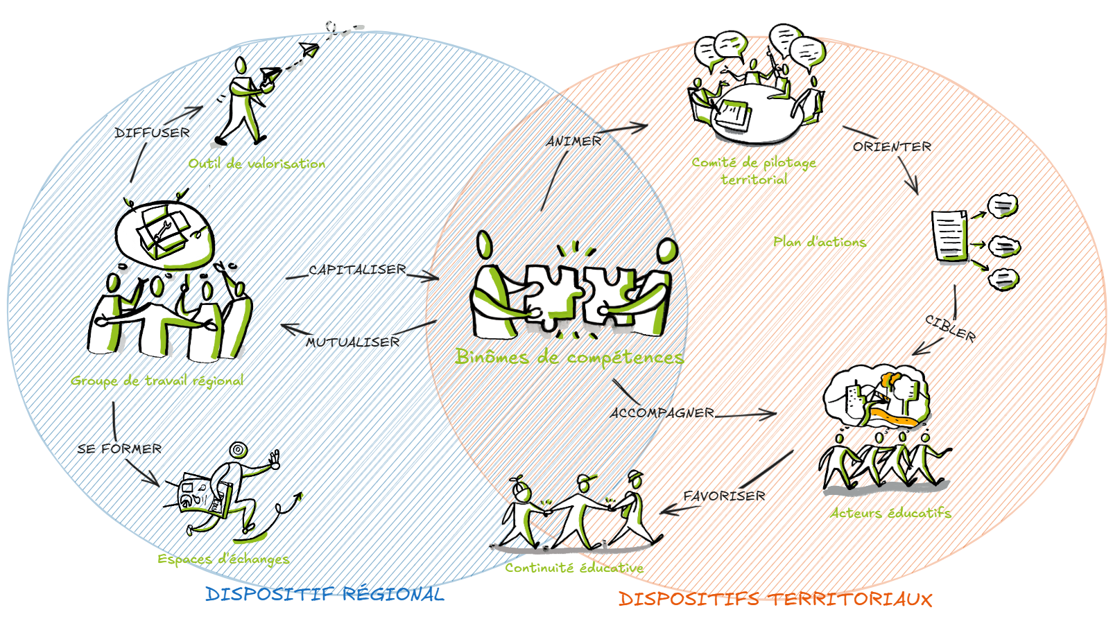 L’éducation dehors, ça s’accompagne !